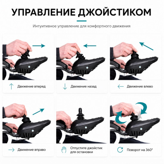 Кресло-коляска с электроприводом Zenpeak Start